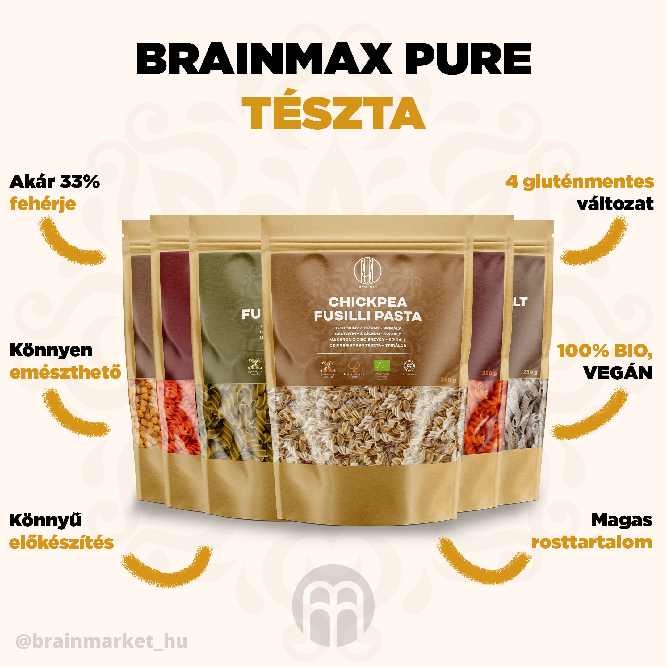 testoviny infografika brainmarket HU